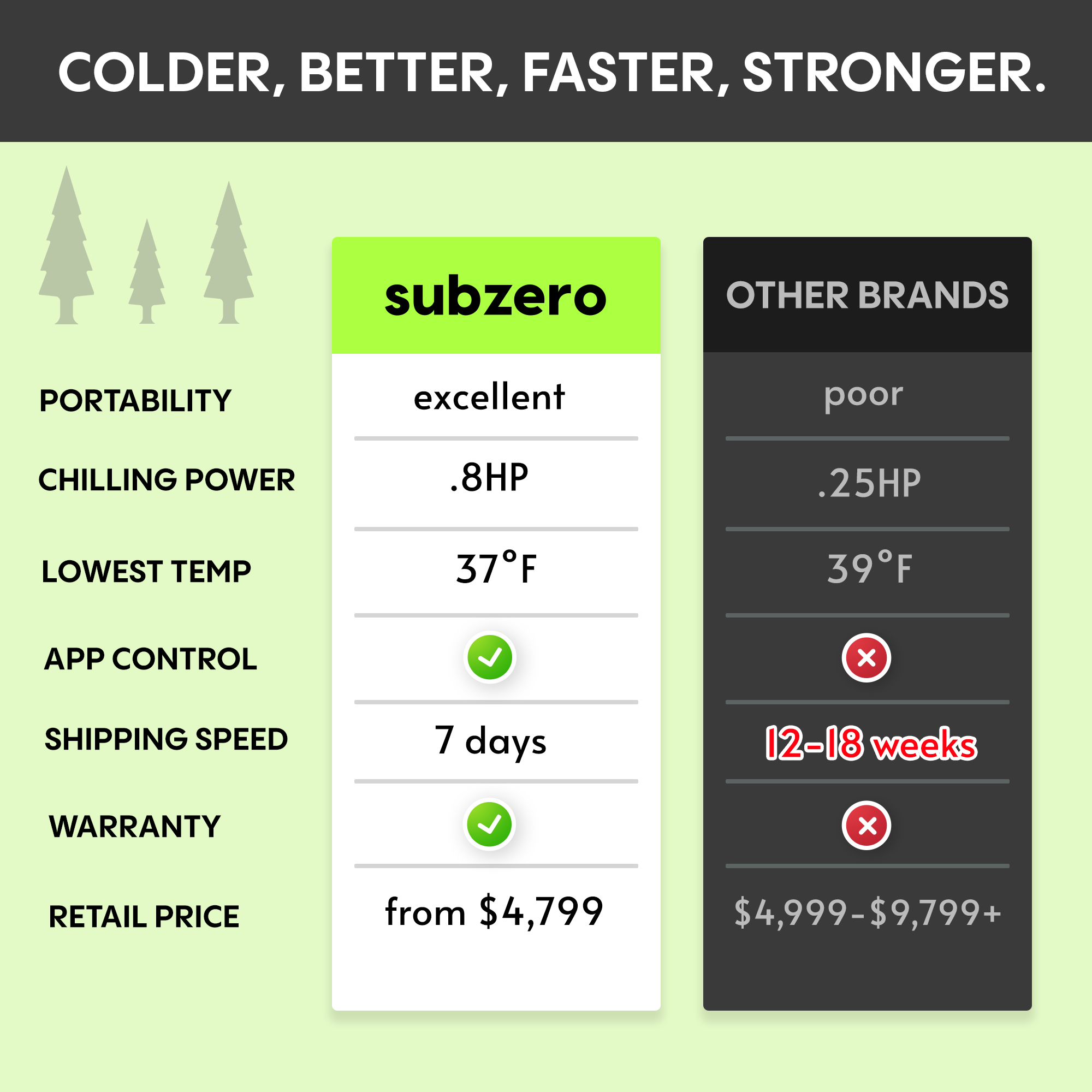 SUBZERO Xl Cold Plunge with Chiller